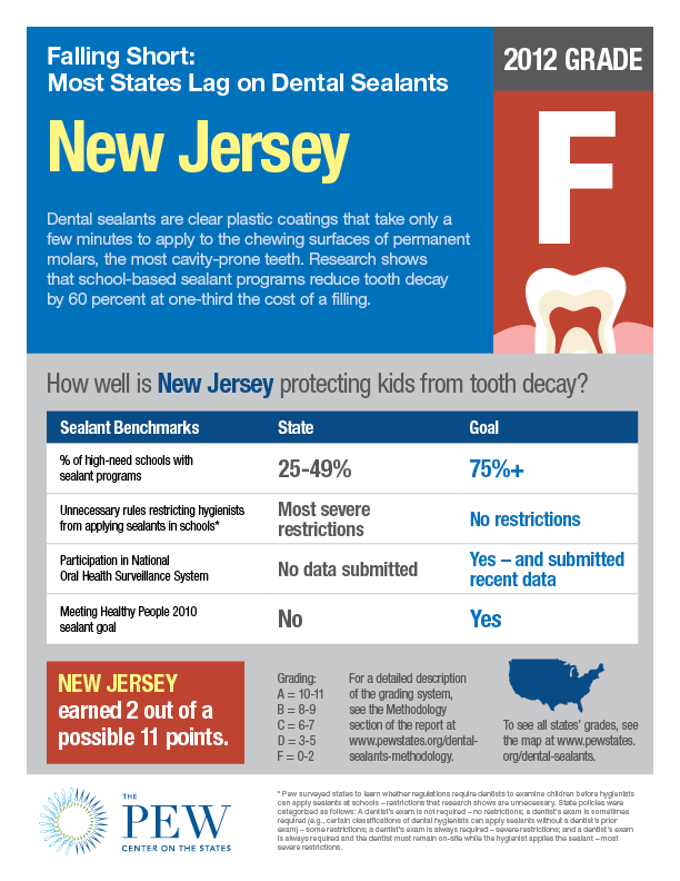 New Jersey Dental