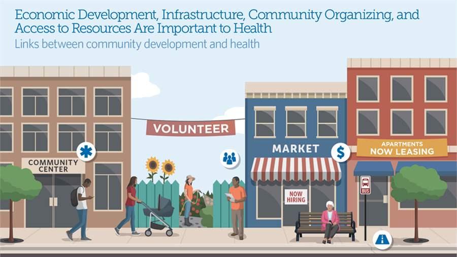 Health Impact Assessment Can Inform Community Development Decisions ...