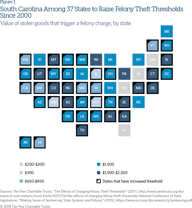 Sentence reform in South Carolina
