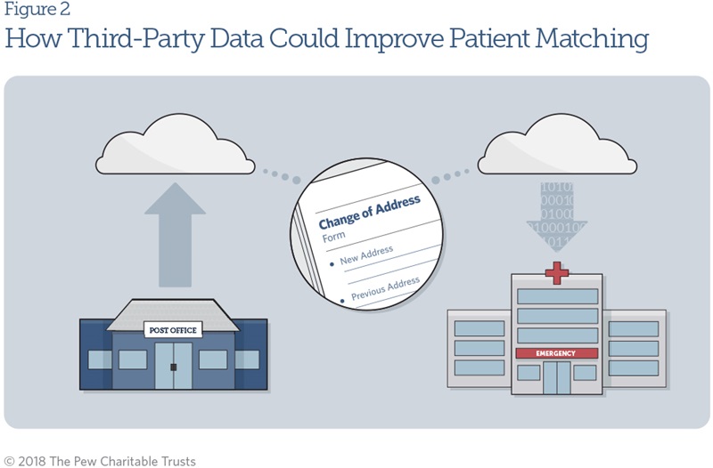 Matchit R Patient Matching Enhanced Patient Matching Is Critical to Achieving Full Promise of ...