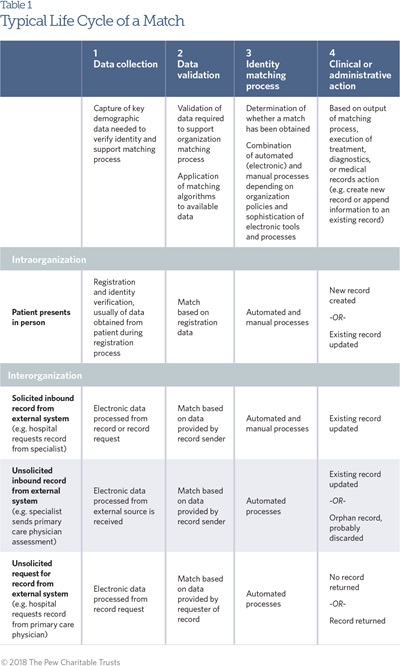 Matchit R Patient Matching Enhanced Patient Matching Is Critical to Achieving Full Promise of ...