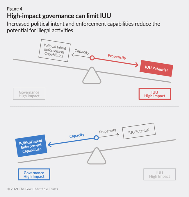 Iuu Information Sharing Is Key to Ending Illegal, Unreported, and ...