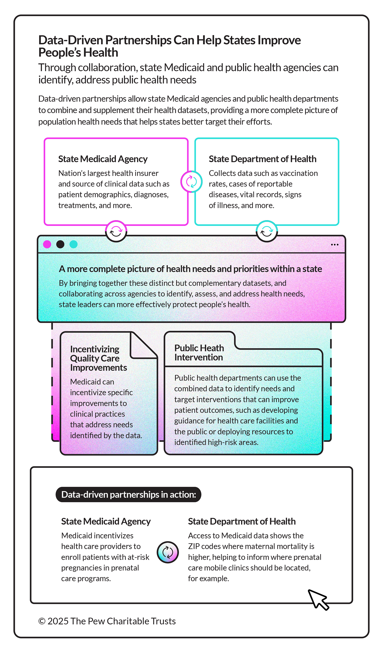 Data-Driven Partnerships Can Help States Improve People's Health