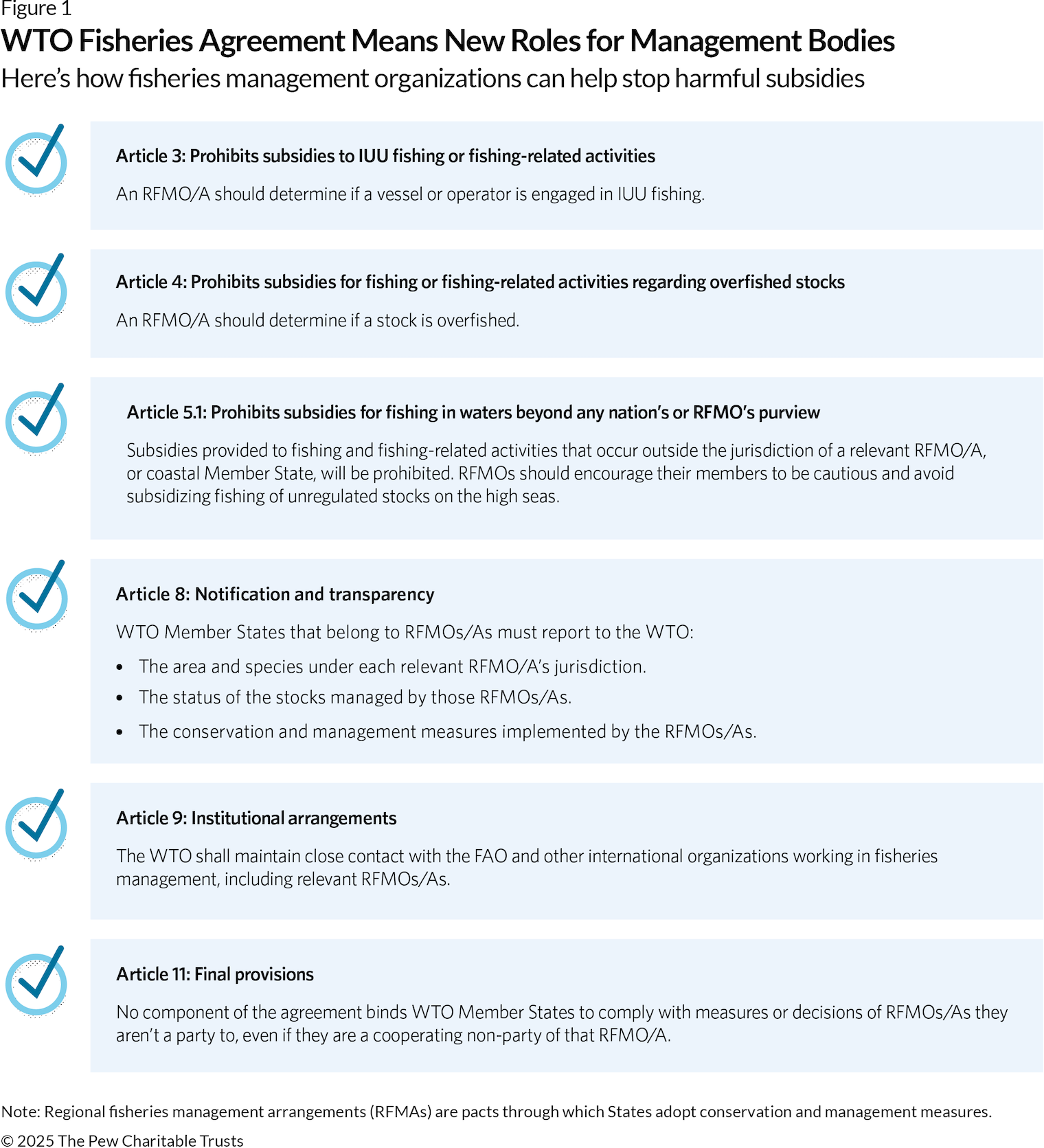 How Regional Fisheries Managers Can Help End Harmful Subsidies – The Pew Charitable Trusts