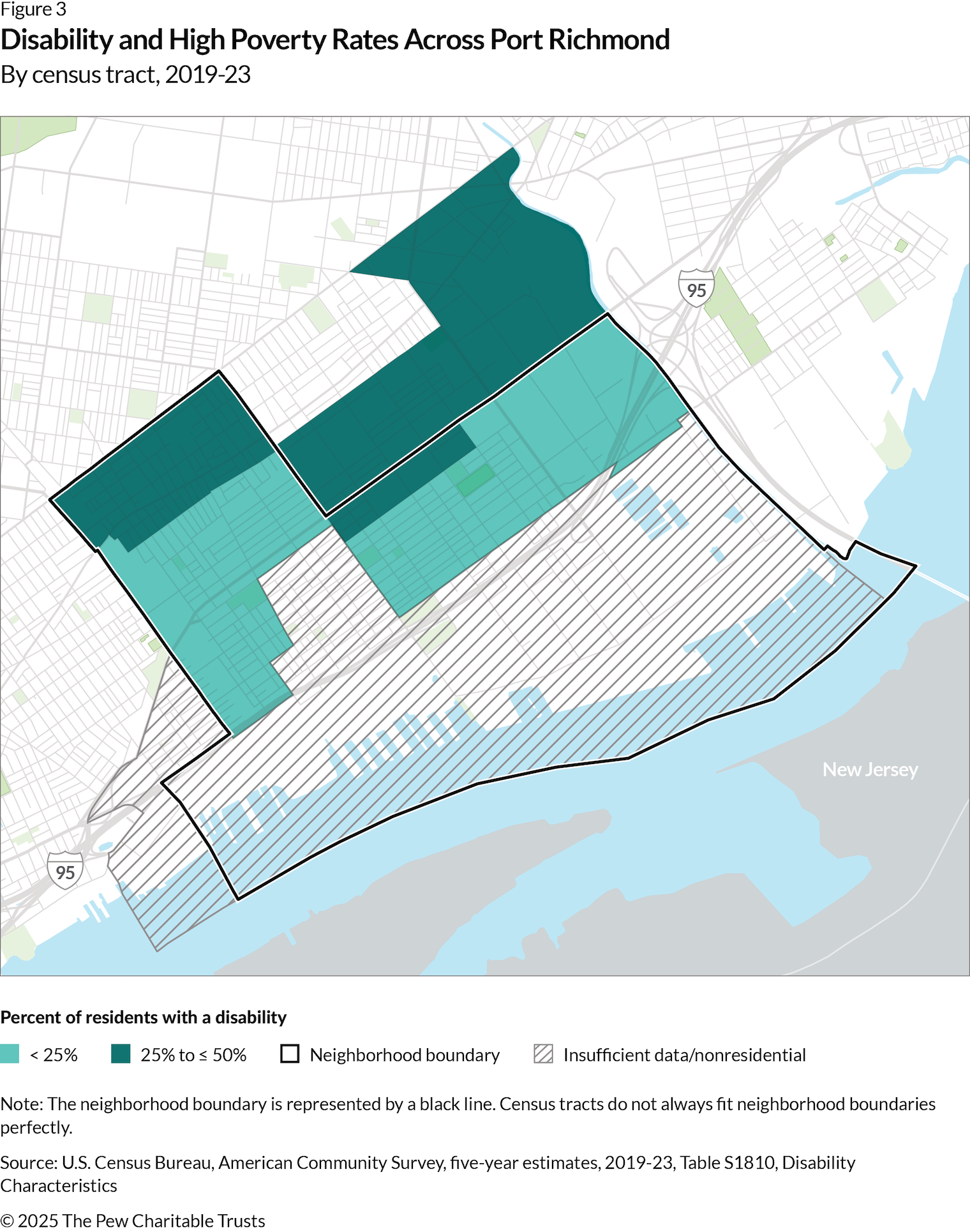 A map of Port Richmond depicting residents with disabilities by census tract in the 2019-23 period. The neighborhood boundary is delineated by a bold yellow line. The area in the light gray represents tracts in which residents with disabilities make up less than 25% of the population. The area in blue represents tracts in which residents with disabilities make up between 25% and 50% of the tract’s population. 