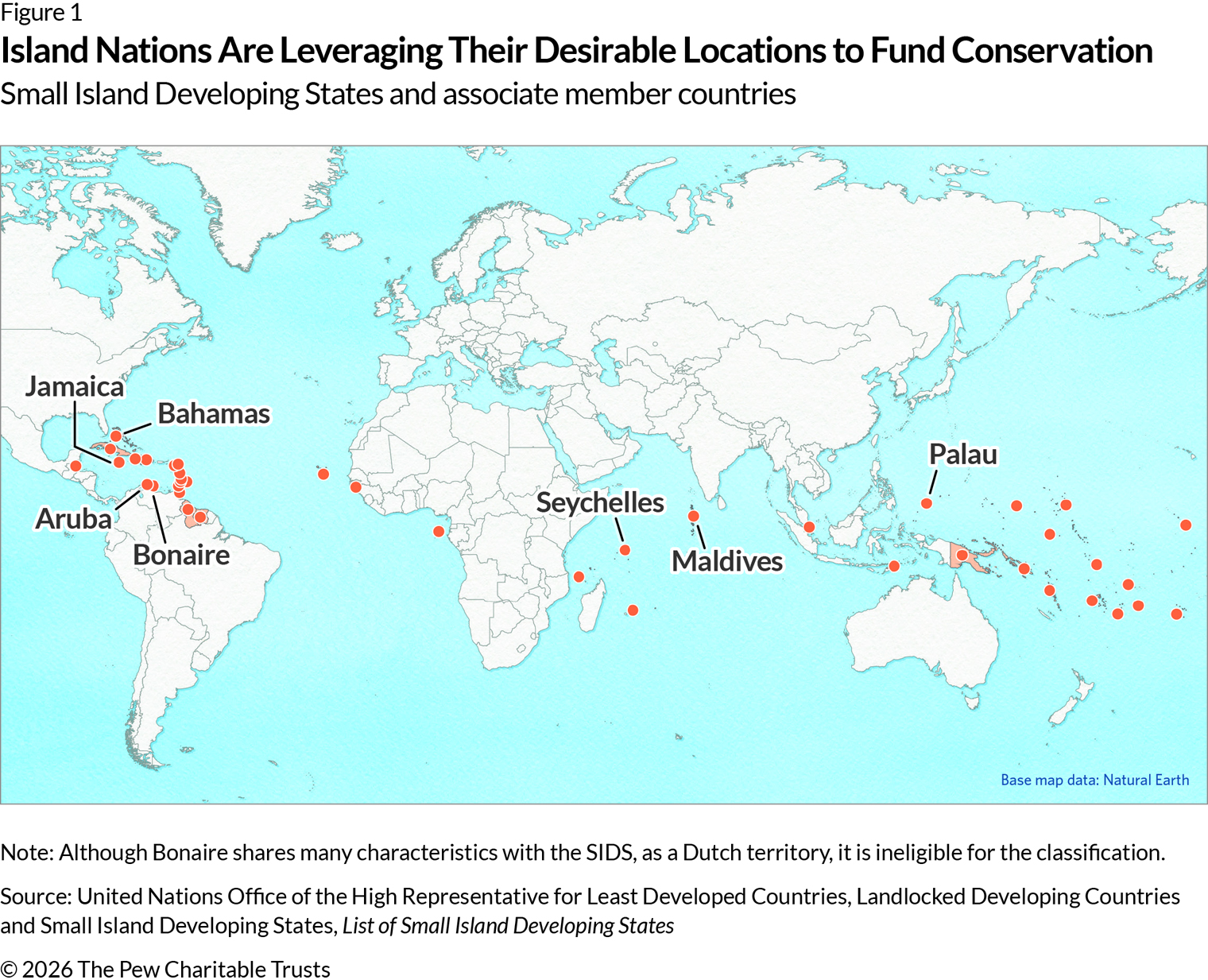 World map showing the 39 countries, plus 18 associate members, of the Small Island Developing States (SIDS), in orange, with most clustered in the Caribbean, South Pacific, East Atlantic, and Indian Ocean regions. The seven nations featured in this article—Aruba, Bahamas, Bonaire, Jamaica, Maldives, Palau, and Seychelles—are labeled.