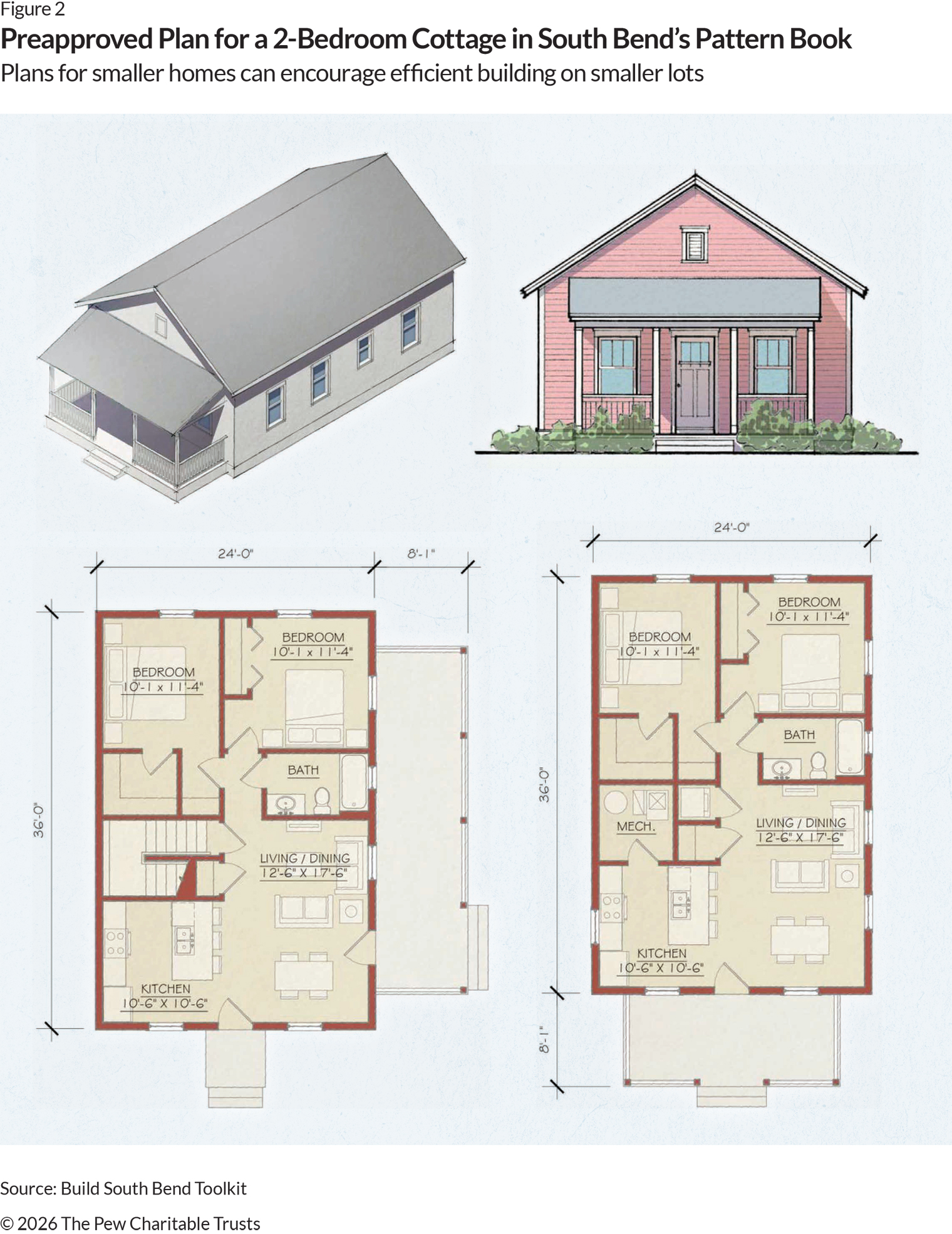 Rendering of a two-bedroom cottage from South Bend’s pattern book with an aerial view at a diagonal showing the gray roof, tan siding, and porch, and a frontal view with pink paint. 