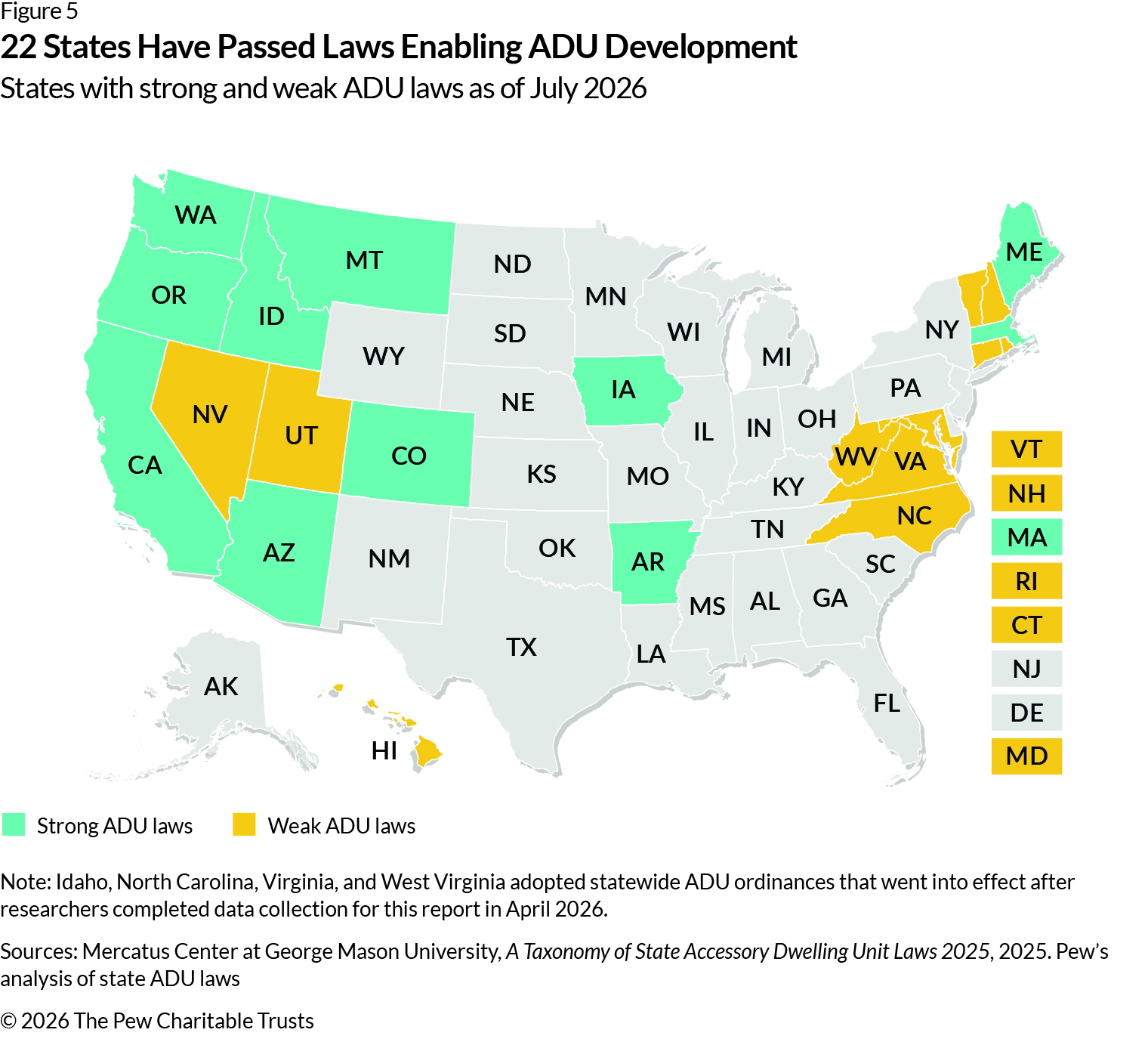 A map of the United States shows which states have passed ADU laws. Eleven states with strong ADU laws—which prohibit localities from imposing development restrictions—are shaded in teal. Eleven states with weak ADU laws, which allow cities to impose their own restrictions, are shaded in yellow. 