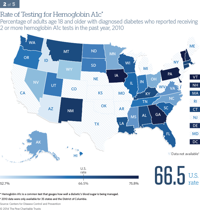 Rate of Infant Mortality - Number of infants who died in their first year per 1,000 live births, 2010