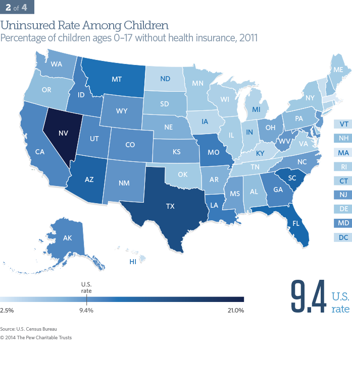 Uninsured Rate Among Children - Percentage of children ages 0–17 without health insurance, 2011