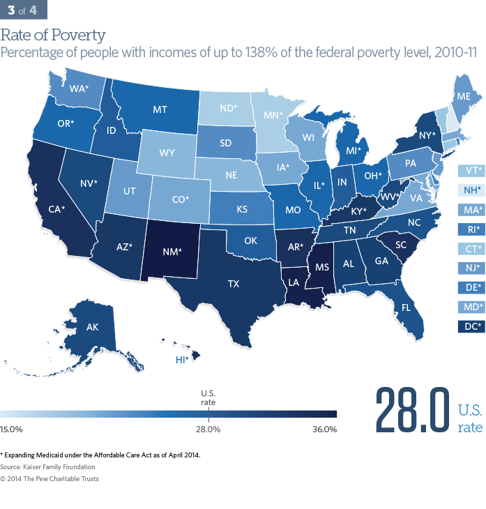 Rate of Poverty - Percentage of people with incomes of up to 138% of the federal poverty level, 2010-11
