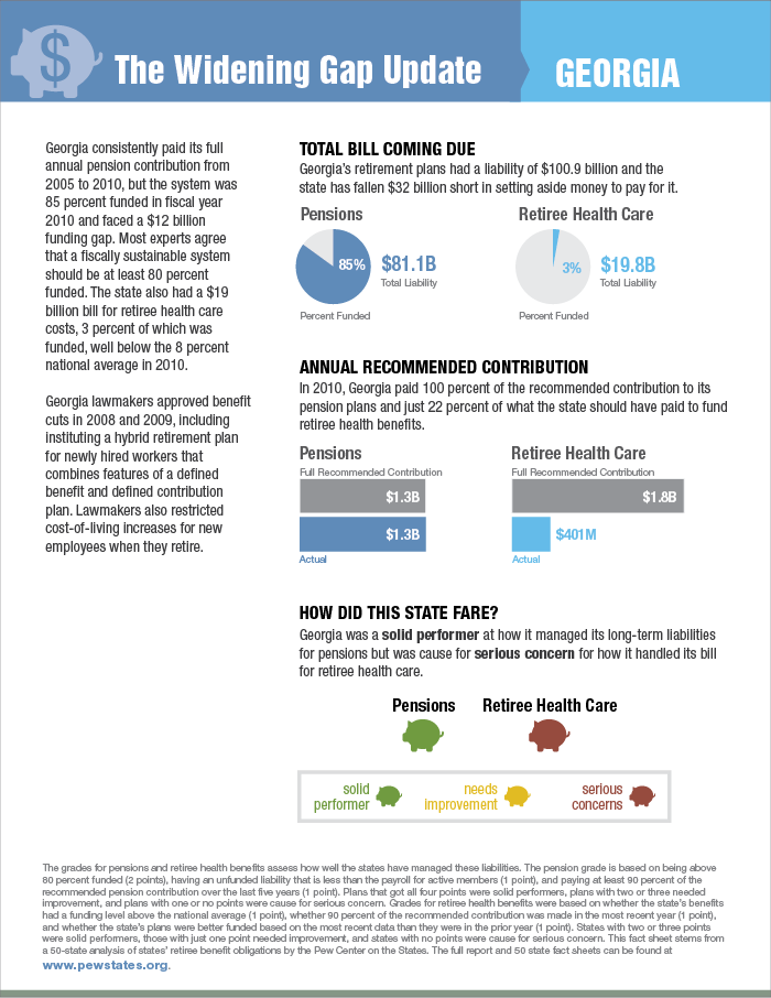 Widening Gap Update: Georgia