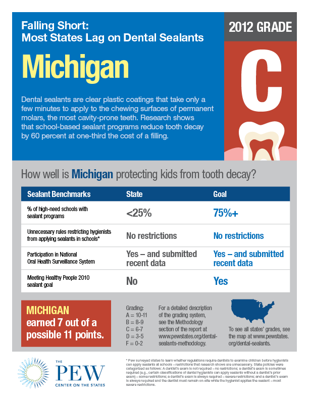 Dental_sealants_factsheet_MI