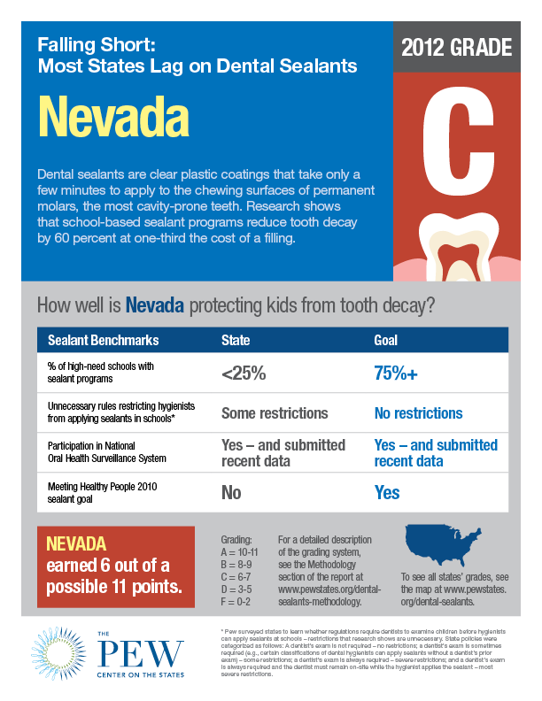 Dental_sealants_factsheet_NV