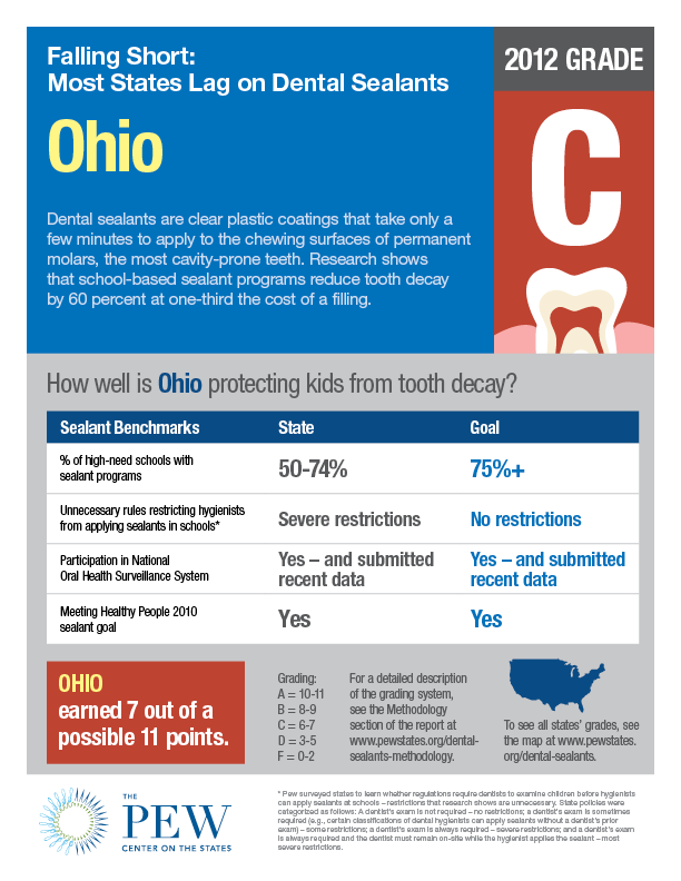 Dental_sealants_factsheet_OH