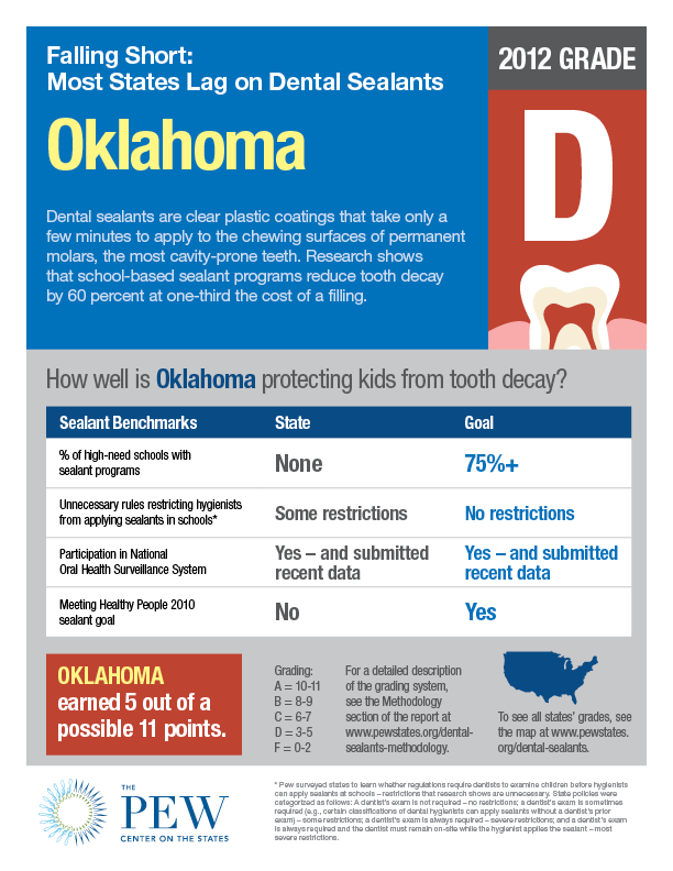 Dental_sealants_factsheet_OK