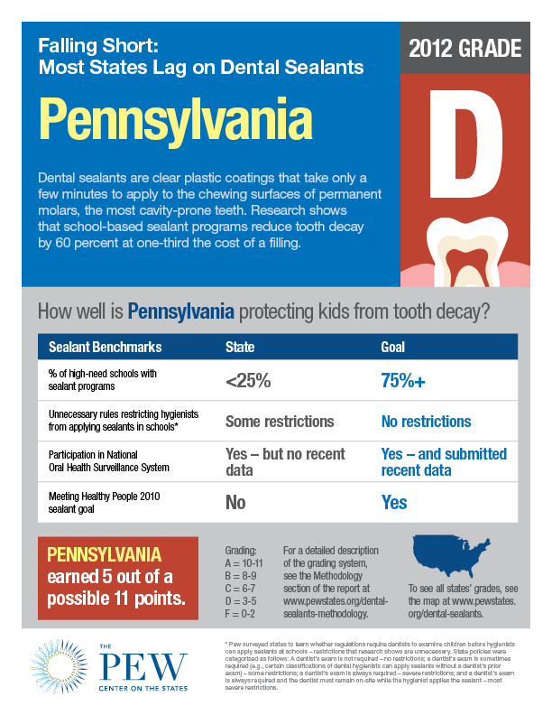 Dental_sealants_factsheet_PA
