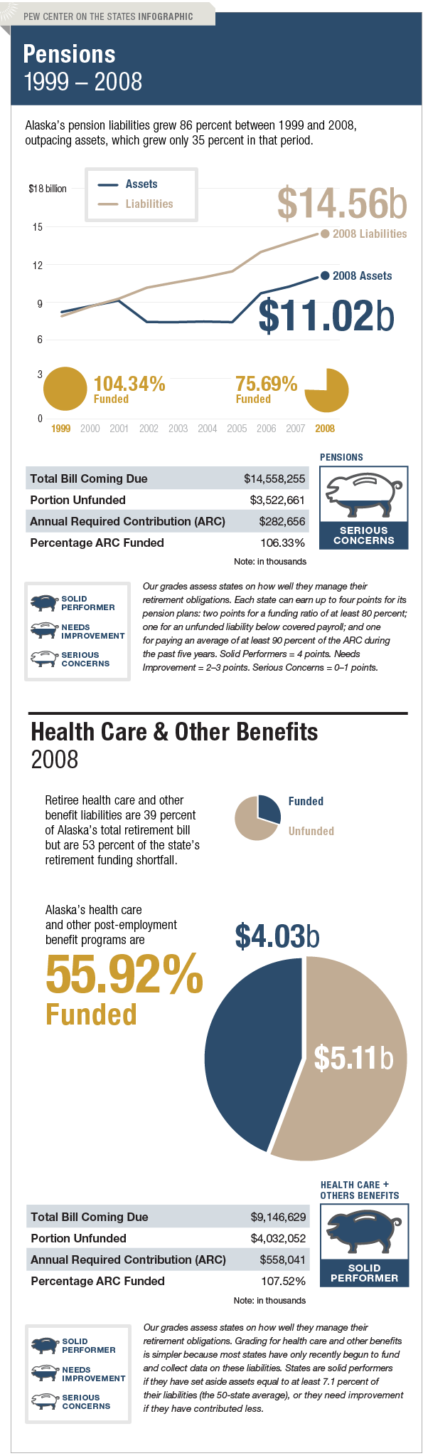 The Trillion Dollar Gap Alaska Pension Funding The Trillion Dollar Gap Alabama Pension Funding