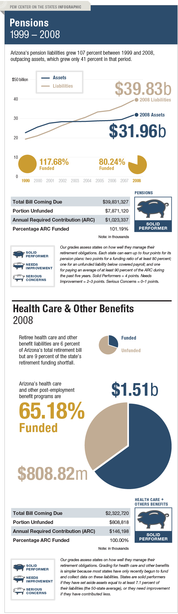 The Trillion Dollar Gap Arizona Pension Funding The Trillion Dollar Gap Arizona Pension Funding