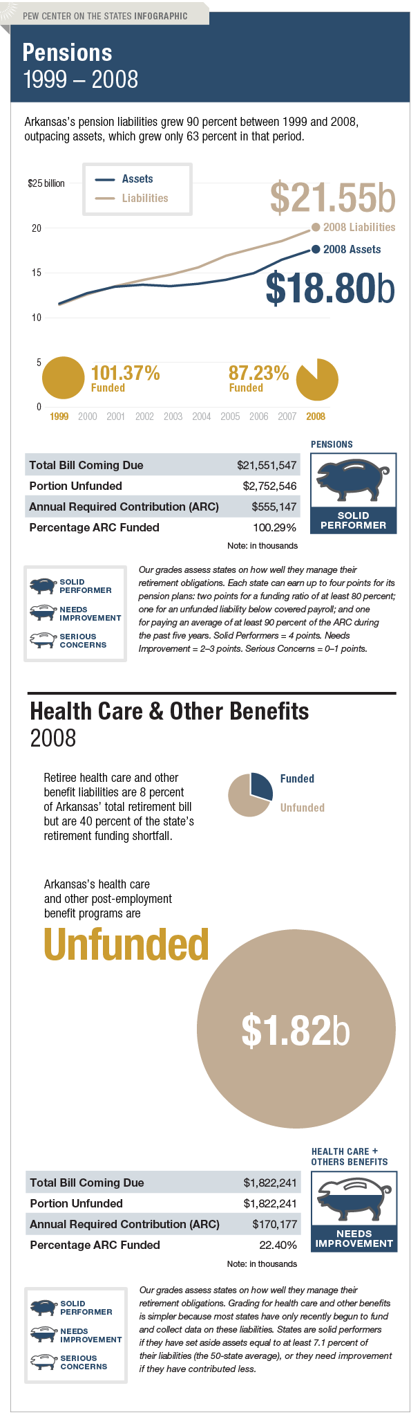The Trillion Dollar Gap Arkansas Pension Funding The Trillion Dollar Gap Arkansas Pension Funding