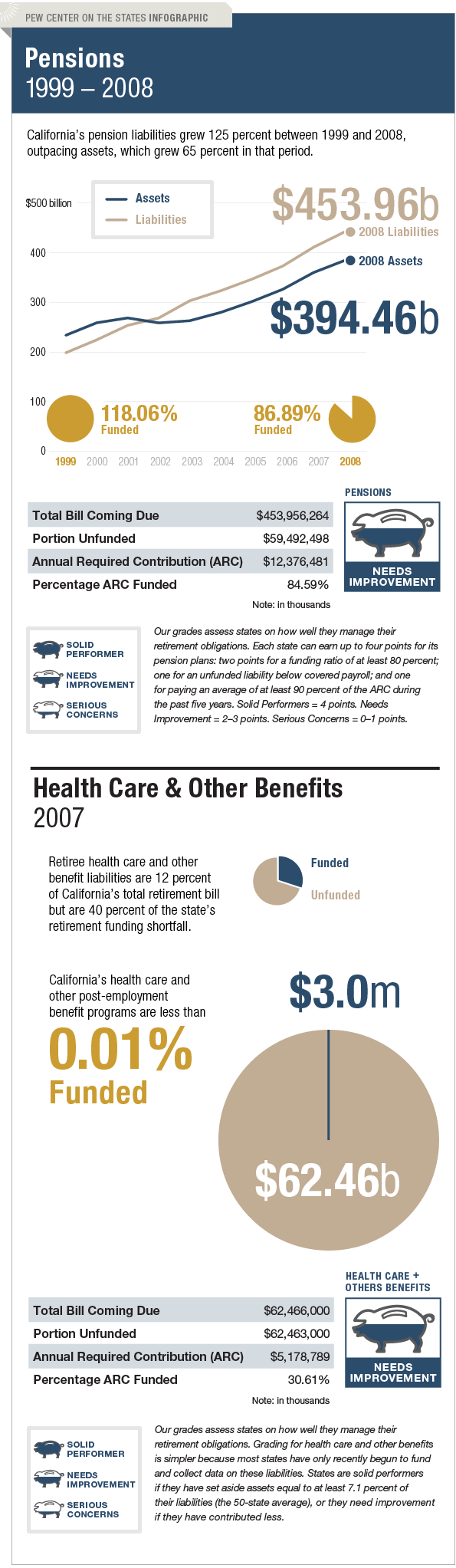 The Trillion Dollar Gap California Pension Funding