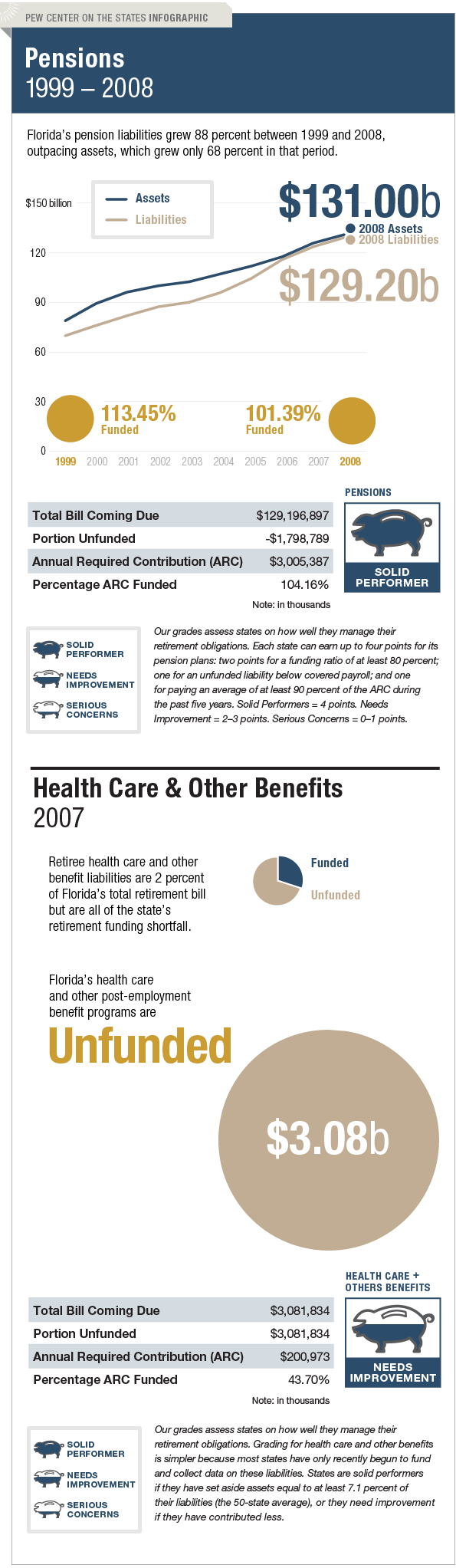 The Trillion Dollar Gap Florida Pension Funding The Trillion Dollar Gap Florida Pension Funding