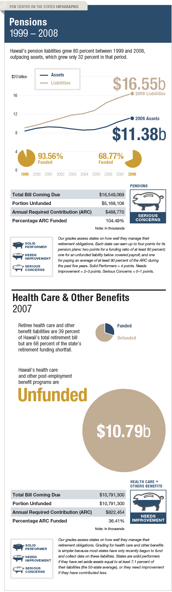 The Trillion Dollar Gap Hawaii Pension Funding The Trillion Dollar Gap Hawaii Pension Funding