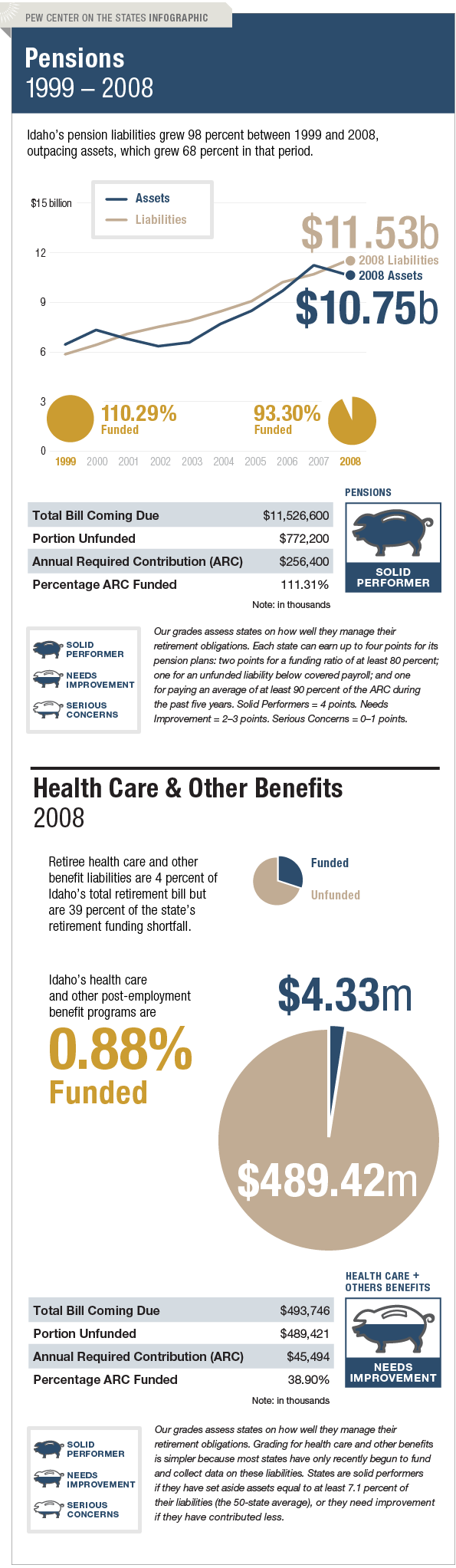 The Trillion Dollar Gap Idaho Pension Funding The Trillion Dollar Gap Idaho Pension Funding
