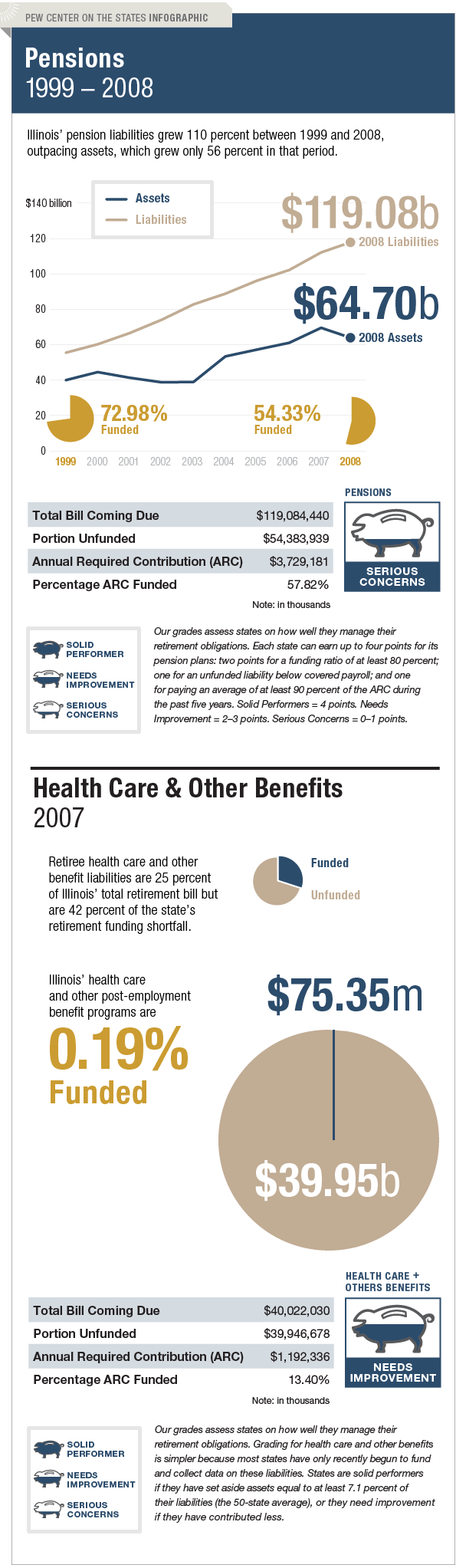 The Trillion Dollar Gap Illinois Pension Funding The Trillion Dollar Gap Illinois Pension Funding