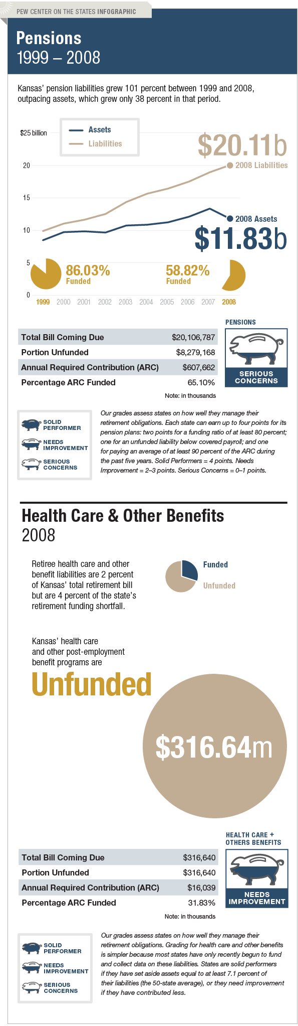 The Trillion Dollar Gap Kansas Pension Funding The Trillion Dollar Gap Kansas Pension Funding