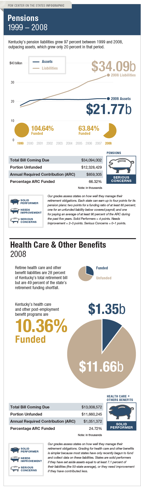 The Trillion Dollar Gap Kentucky Pension Funding The Trillion Dollar Gap Kentucky Pension Funding