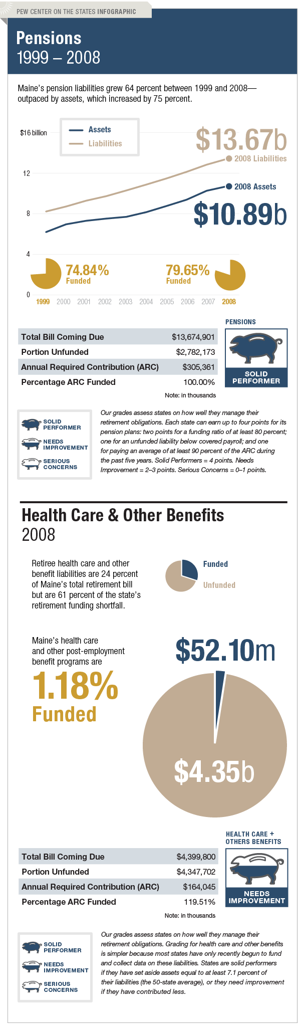 The Trillion Dollar Gap Maine Pension Funding The Trillion Dollar Gap Maine Pension Funding