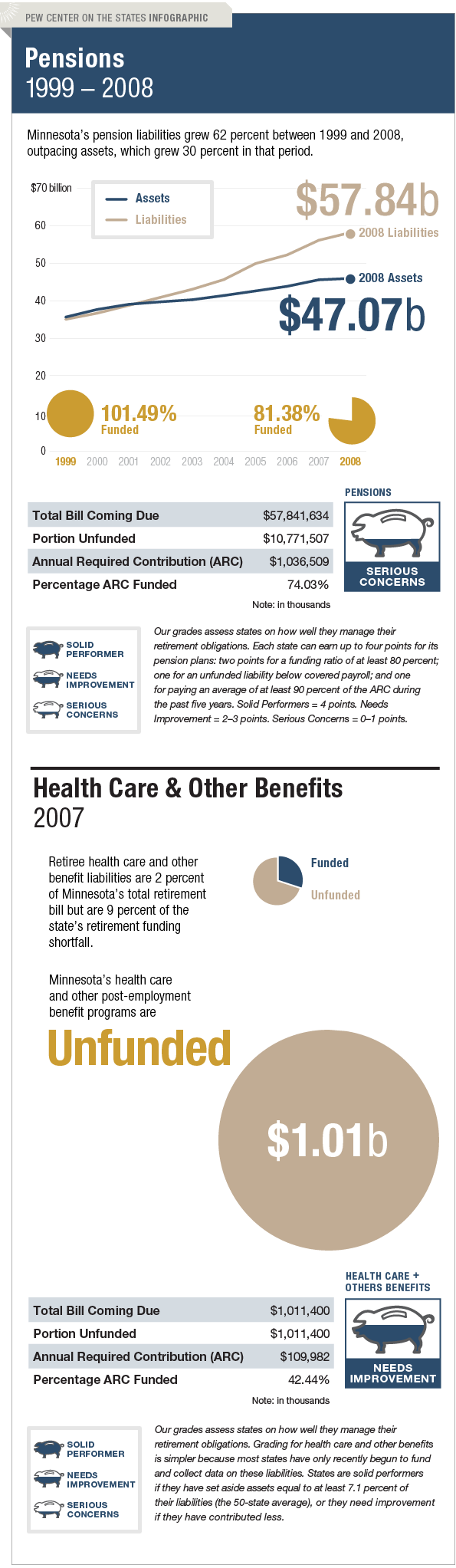 The Trillion Dollar Gap Minnesota Pension Funding The Trillion Dollar Gap Minnesota Pension Funding