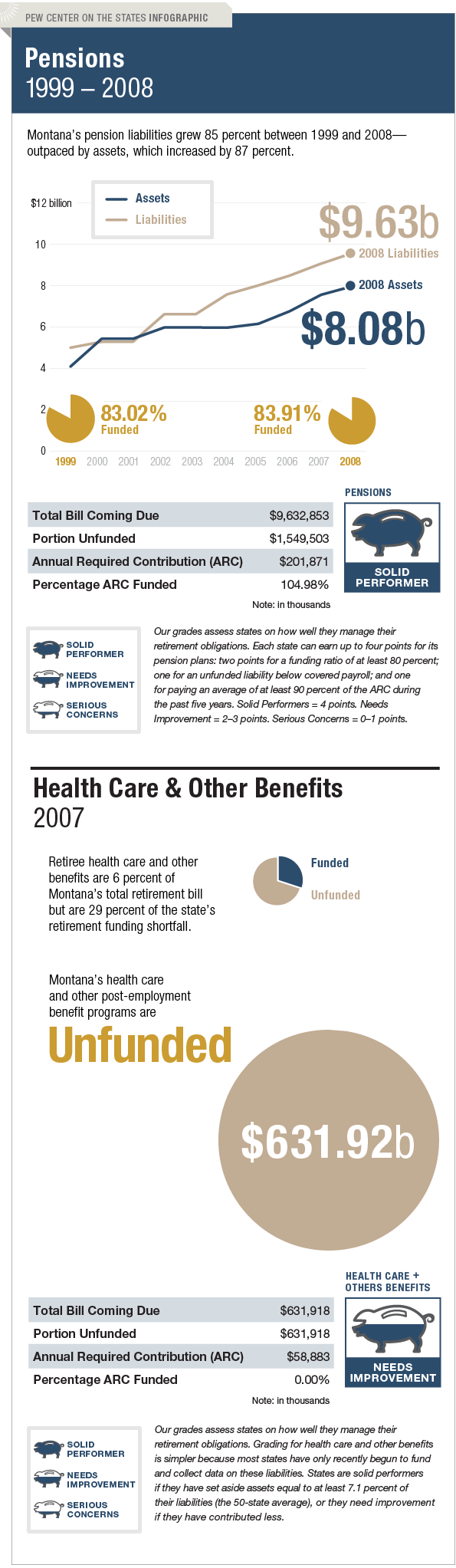 The Trillion Dollar Gap Montana Pension Funding The Trillion Dollar Gap Montana Pension Funding