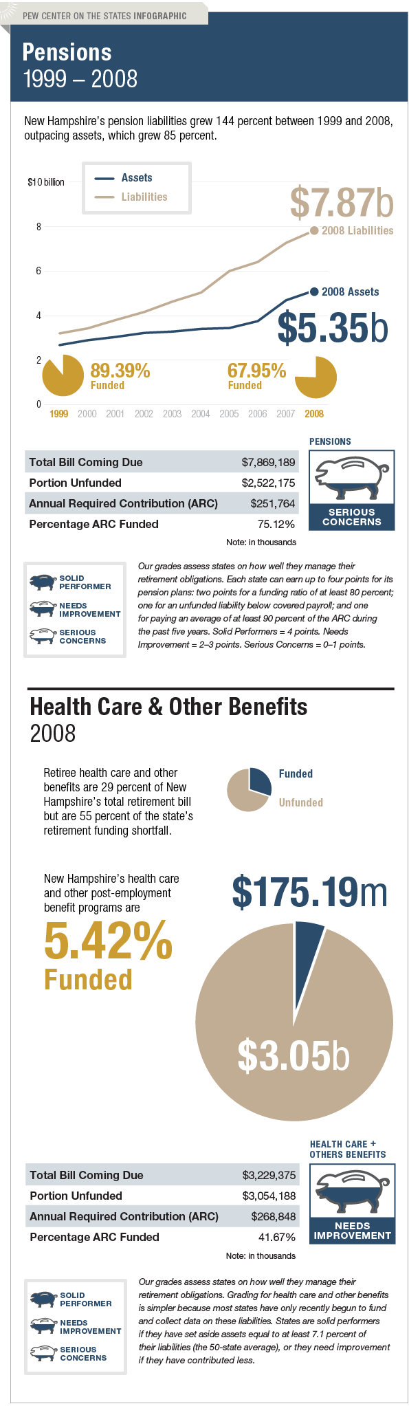The Trillion Dollar Gap New Hampshire Pension Funding The Trillion Dollar Gap New Hampshire Pension Funding