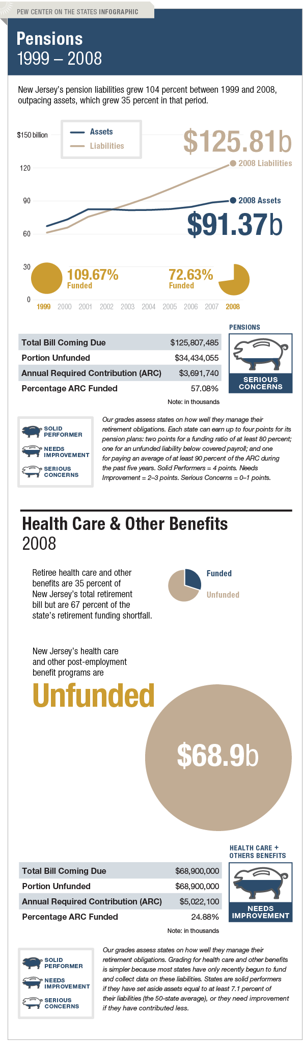 The Trillion Dollar Gap New Jersey Pension Funding The Trillion Dollar Gap New Jersey Pension Funding