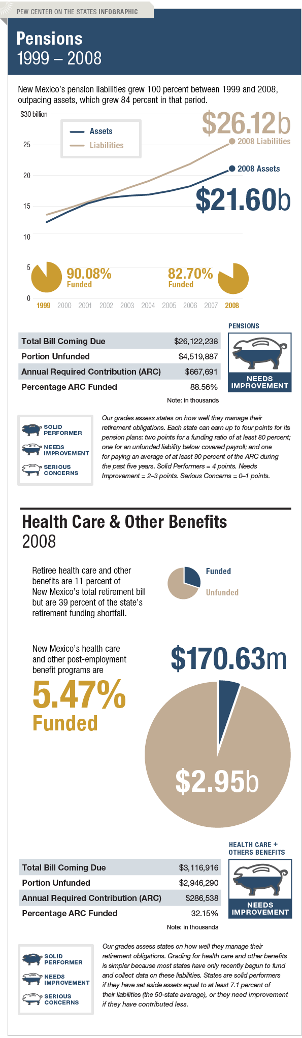 The Trillion Dollar Gap New Mexico Pension Funding The Trillion Dollar Gap New Mexico Pension Funding