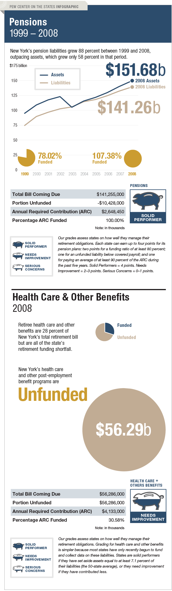 The Trillion Dollar Gap New York Pension Funding The Trillion Dollar Gap New York Pension Funding