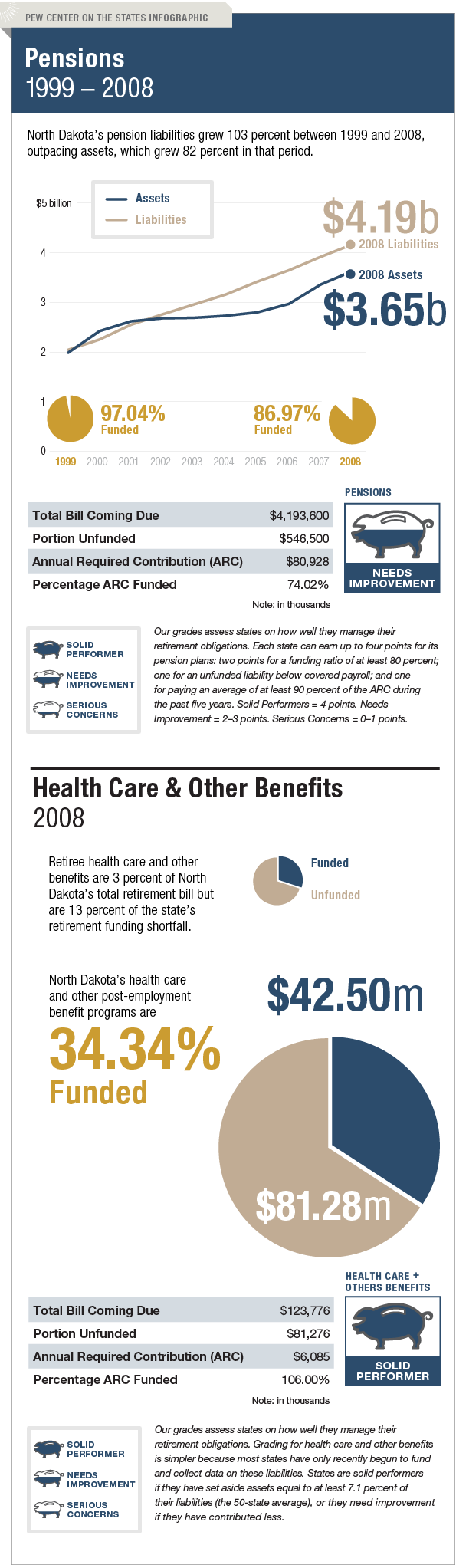 The Trillion Dollar Gap North Dakota Pension Funding The Trillion Dollar Gap North Dakota Pension Funding