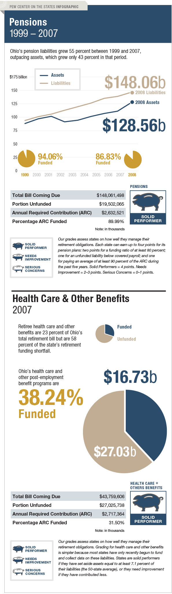 The Trillion Dollar Gap Ohio Pension Funding The Trillion Dollar Gap Ohio Pension Funding