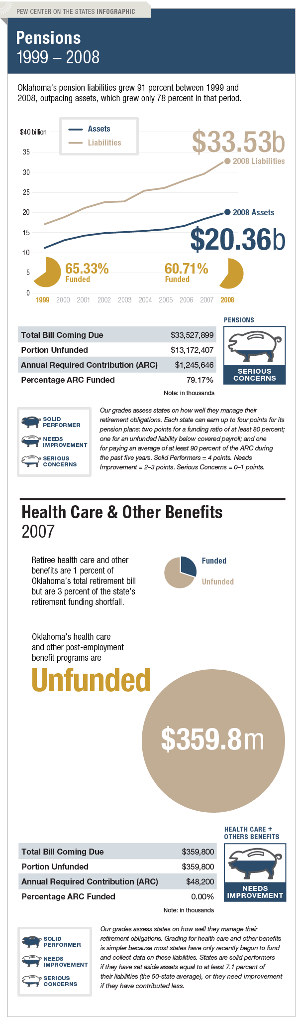 The Trillion Dollar Gap Oklahoma Pension Funding The Trillion Dollar Gap Oklahoma Pension Funding