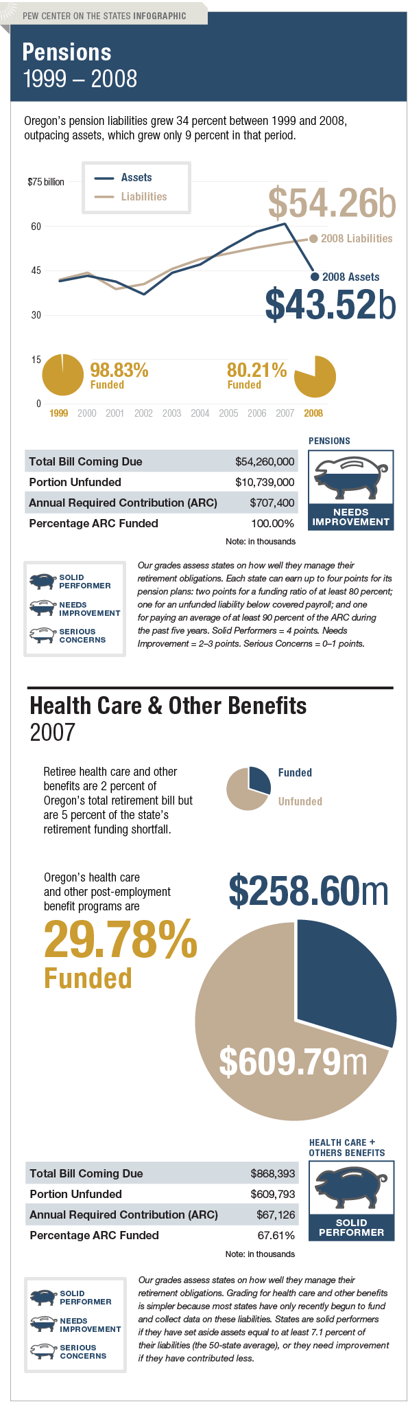The Trillion Dollar Gap Oregon Pension Funding The Trillion Dollar Gap Oregon Pension Funding