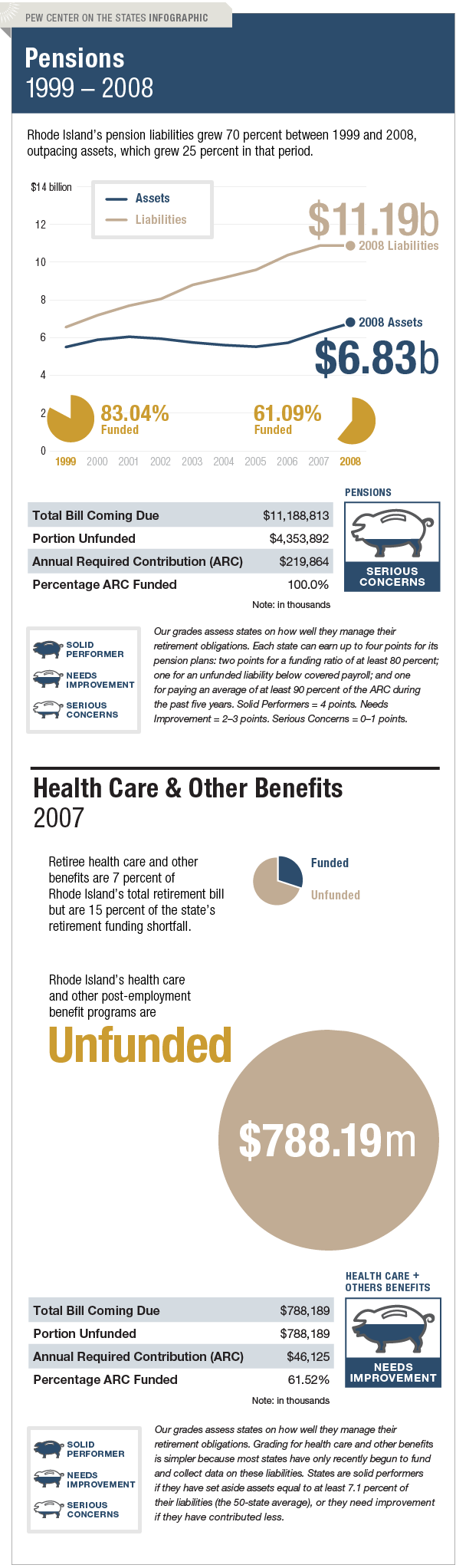 The Trillion Dollar Gap Rhode Island Pension Funding The Trillion Dollar Gap Rhode Island Pension Funding