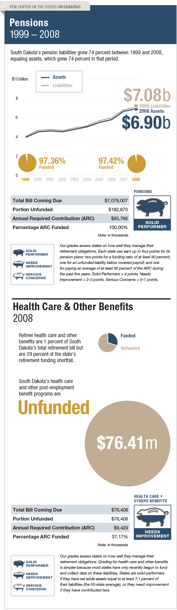 The Trillion Dollar Gap South Dakota Pension Funding The Trillion Dollar Gap South Dakota Pension Funding