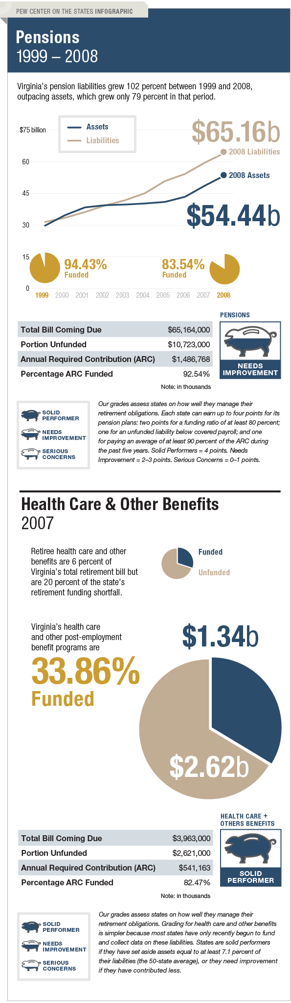 The Trillion Dollar Gap Virginia Pension Funding The Trillion Dollar Gap Virginia Pension Funding