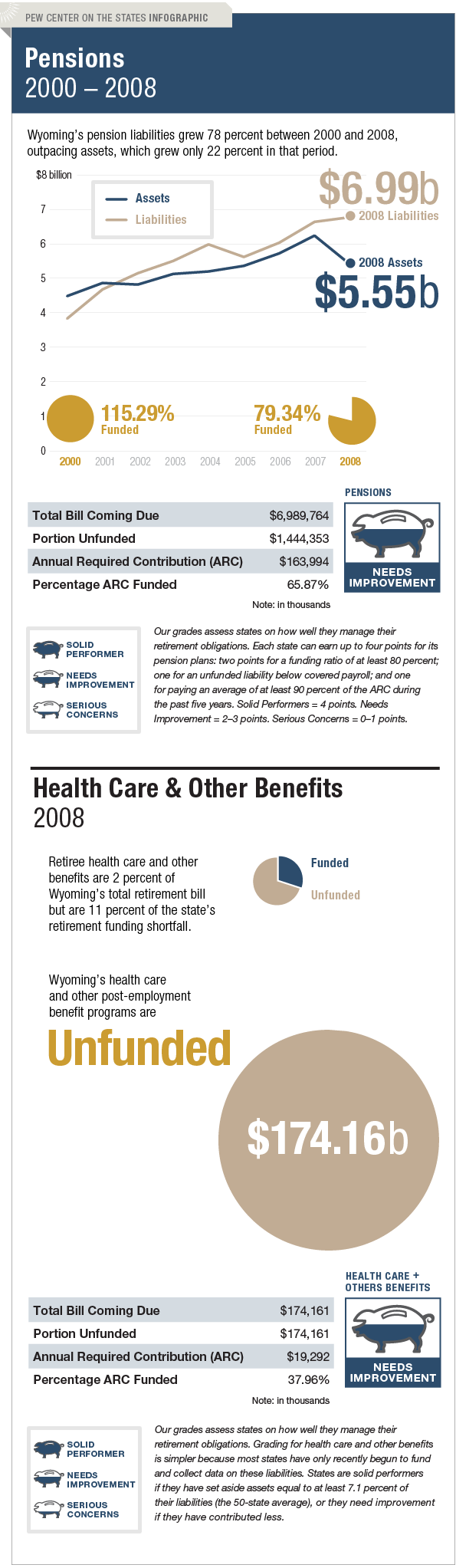 The Trillion Dollar Gap Wyoming Pension Funding The Trillion Dollar Gap Wyoming Pension Funding