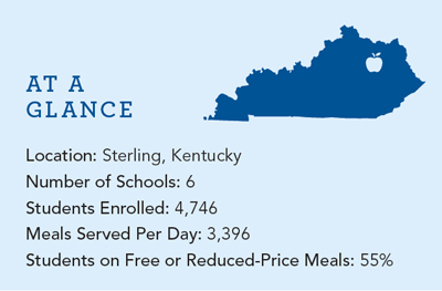At A Glance: Kentucky