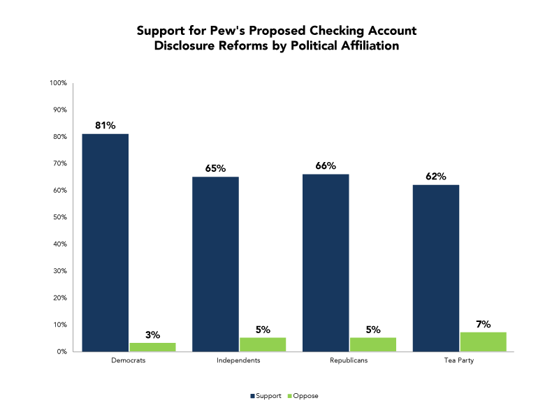survey-charts-byparty-800px