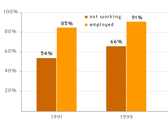 Early Education Chart B Early Education Chart B