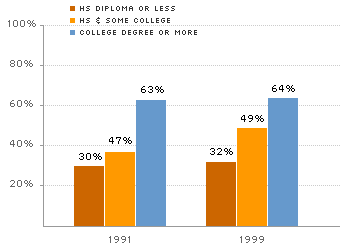 Early Education Chart D Early Education Chart D